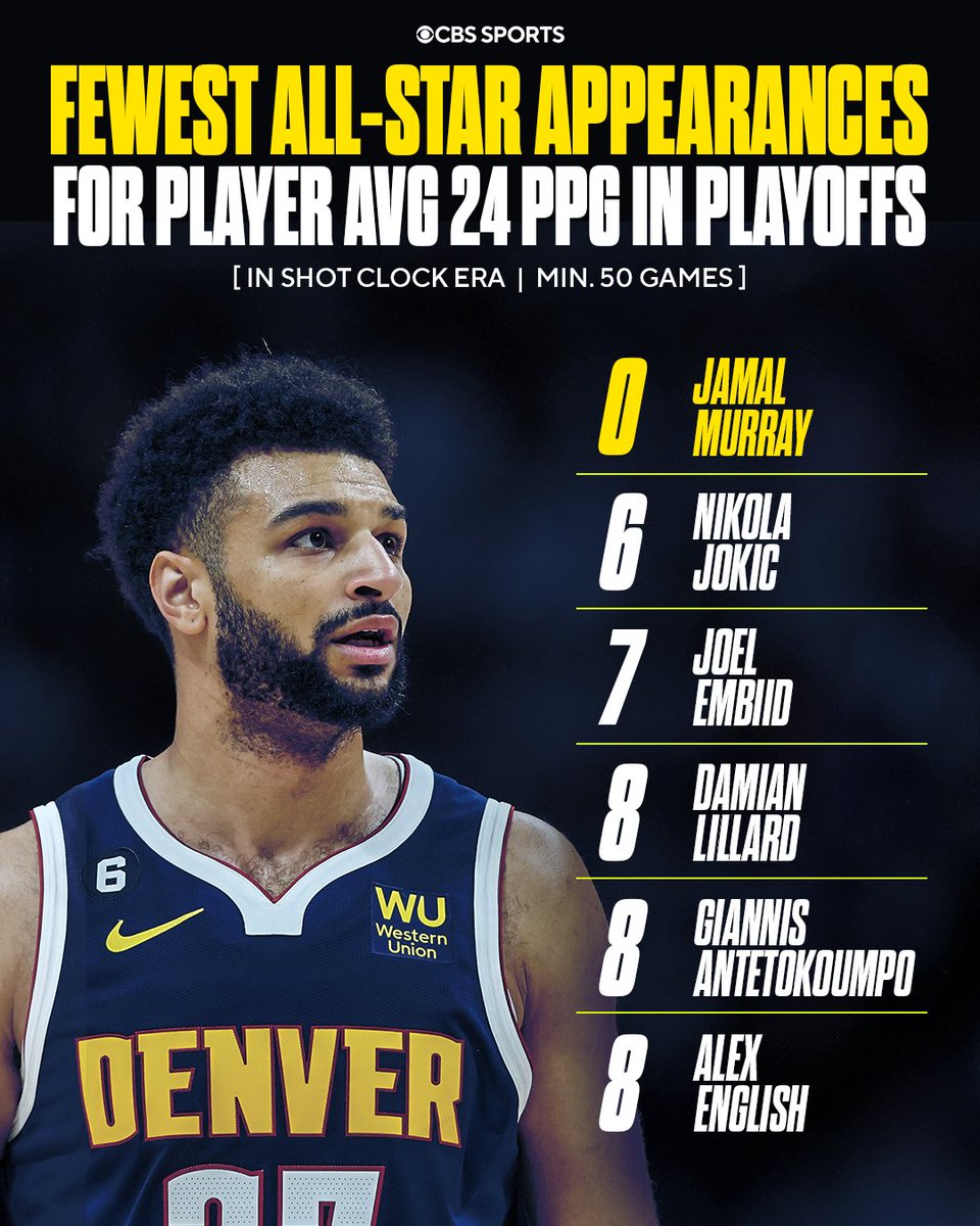 🤯 Jamal Murray could be the 🐐 0-time All-Star