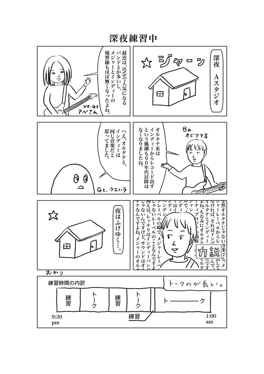 今日の収穫無し 深夜練習中 （セリフ監修　オビナタ君とアベさん） #NILHARBEST #漫画が読めるハッシュタグ