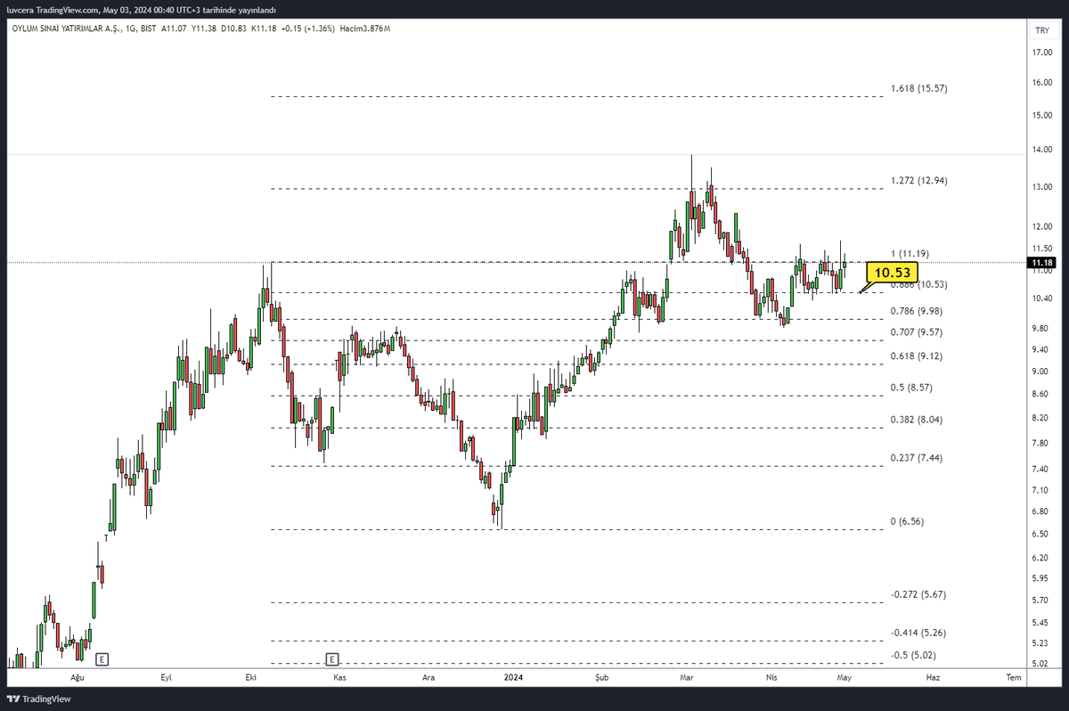 #Oylum 

10.53 Destek