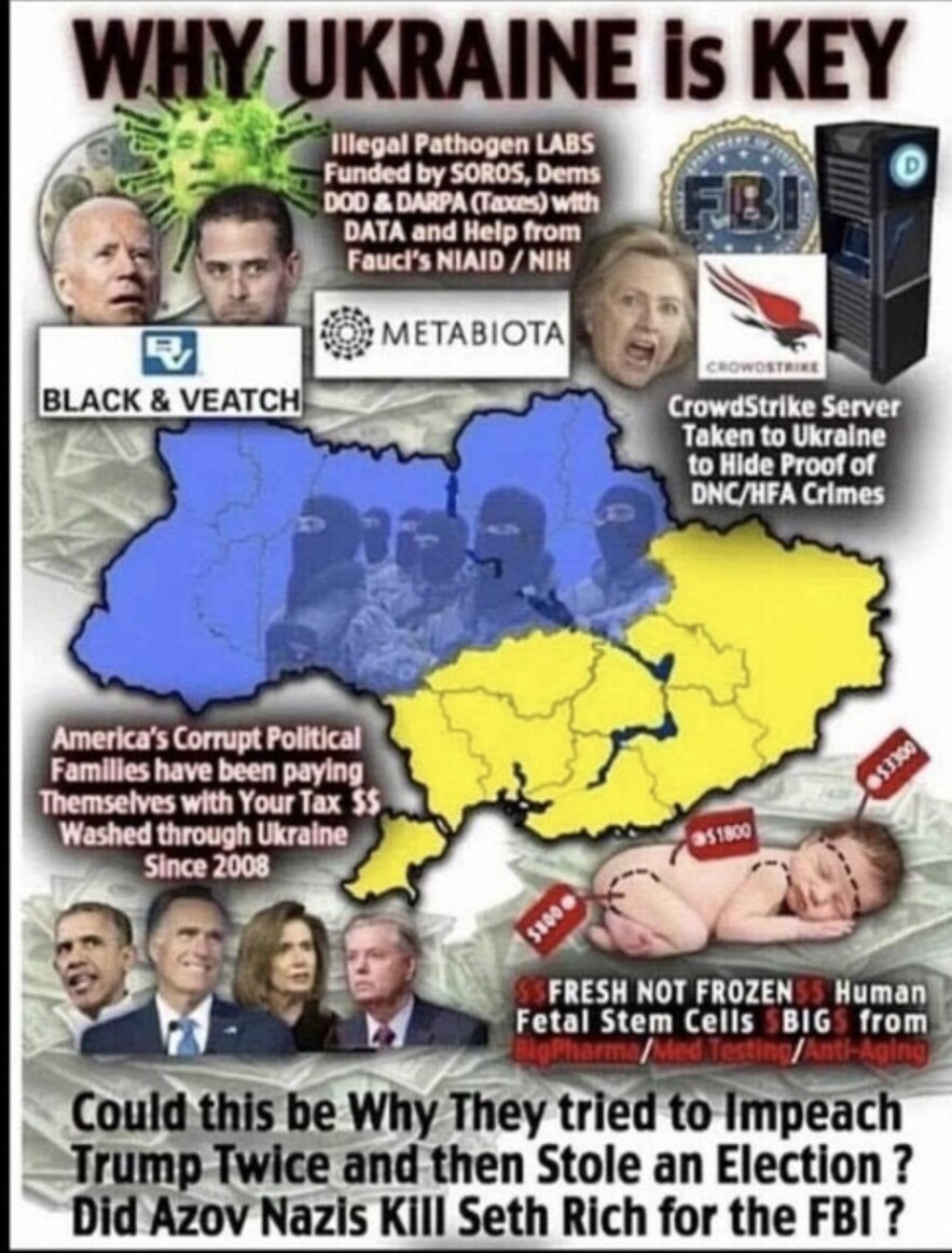 1500 miles of Catacombs in Ukraine. More than anywhere else in the world! 🤔

How many cities are 1500 miles long? Combined?

Ukraine is huge compared to the other countries around it, except Russia.

How many #Bio4Labs and #ChildPedophileProcessingCenters could be there? 🤔…