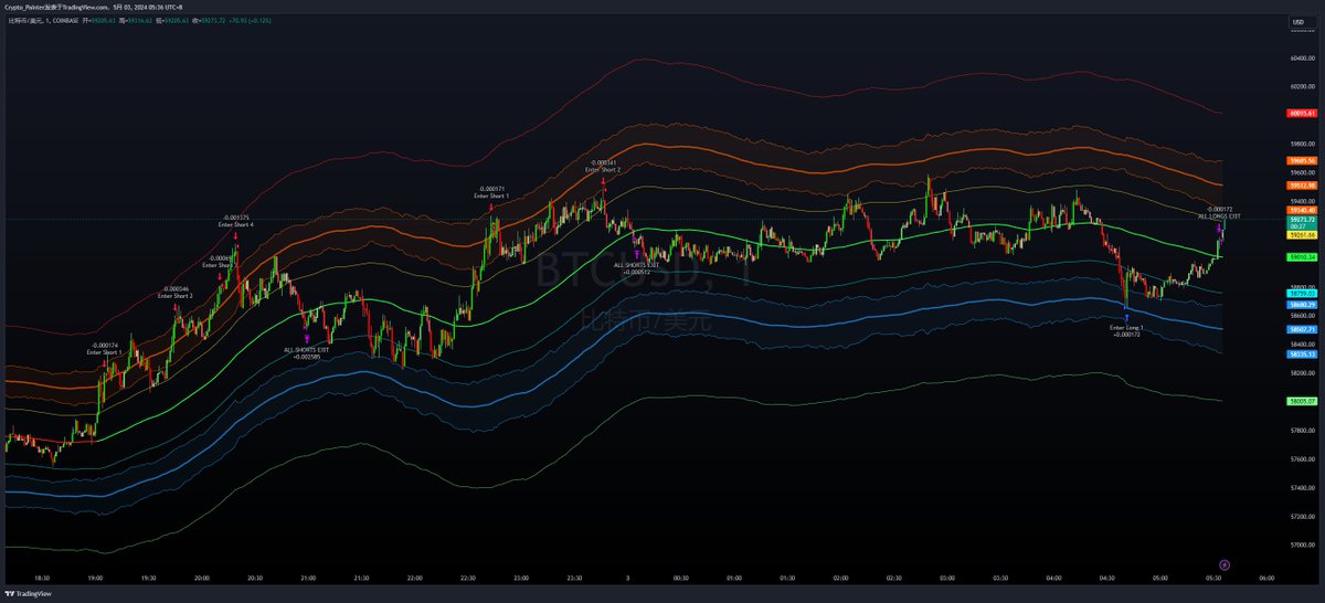 Crypto_Painter tweet media