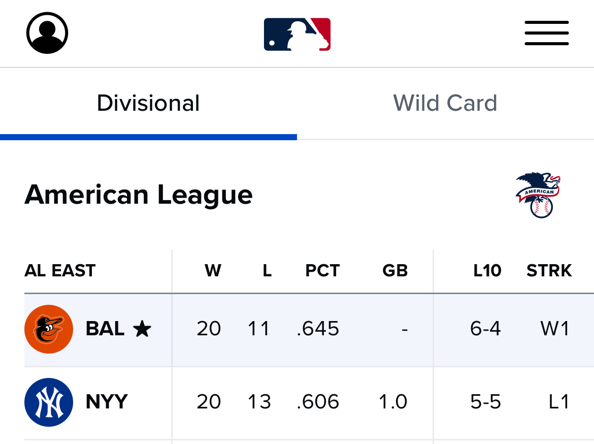 It's a long season, but so far so good. Safe travels home @Yankees. Go @Orioles