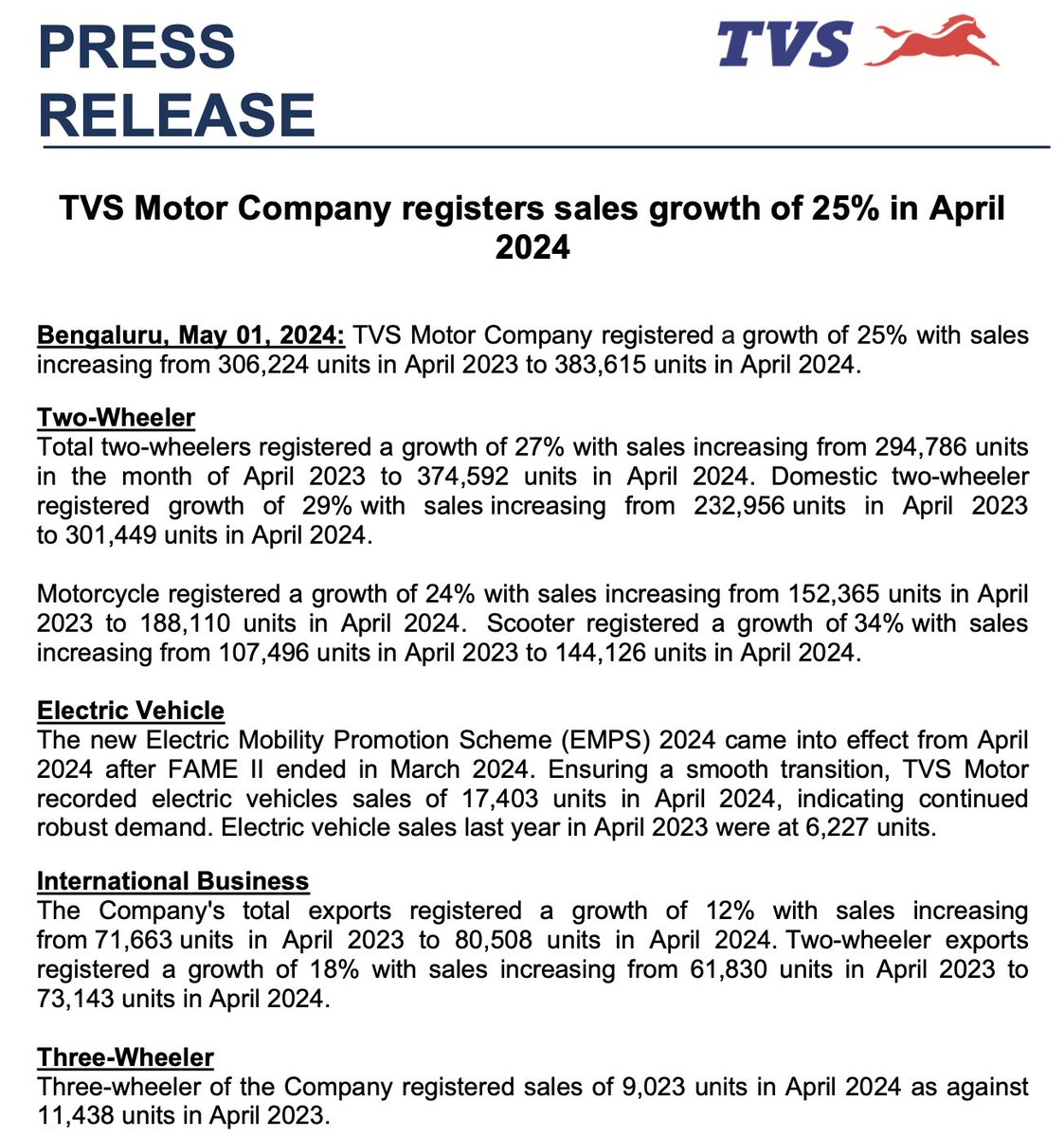TVS Motor sales figures are rocking for April 2024
Target : CMP 2072 to 2200/2276🚀💰
========================================

Everyone is talking about #tatamotors rally but do not underestimate #tvsmotor as you can witness rally this month with potential returns upto 10% 💰🙌