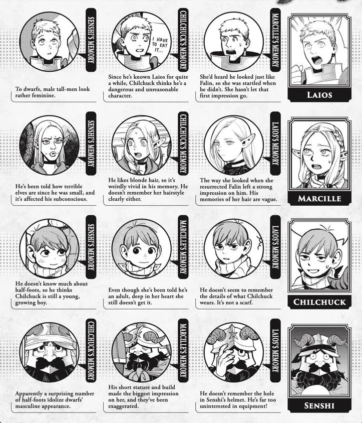 Anime Only Dunmeshi moots, this was a bonus on the manga, so here you go! The Shapeshifter copies explained!