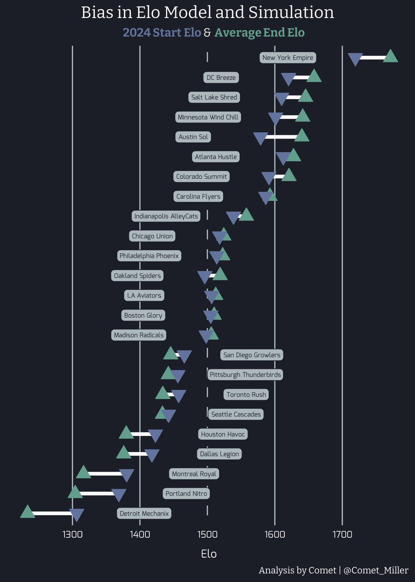 Analysis by Comet tweet media