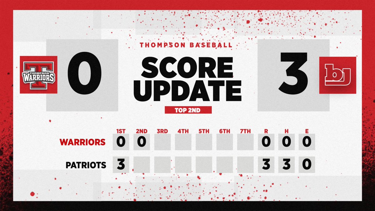 Thompsonbaseba1's tweet photo. T2 | no runs, no hits, no errors, no runners left on base
#3mas https://t.co/Sihy4nX2ay