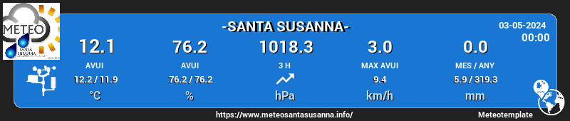 Condicions Meteo actuals a - Santa Susanna -
May 03, 2024 at 12:02AM
 #meteocat #arameteo #324eltemps #santasusanna #maresme #cmi #weathercloud 
meteosantasusanna.info
