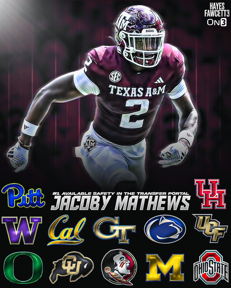 Former Texas A&M Safety Jacoby Mathews has heard from these 1️⃣2️⃣ Schools since entering the Transfer Portal, he tells @on3sports The Former 5-Star Recruit totaled 67 Tackles, 1 INT, & 7 PD in his 2 years with the Aggies Is the Top Available Safety in the Portal (per On3…