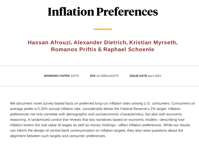 Documenting novel survey-based facts on preferred long-run inflation rates among US consumers find consumers on average prefer a 0.20 percent annual inflation rate, from @hafrouzi, Alexander Dietrich, Kristian Myrseth, Romanos Priftis, and Raphael Schoenle nber.org/papers/w32379