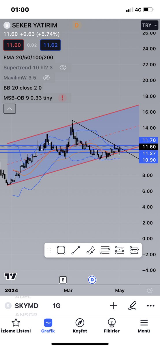 Artık 12 yi kır geç hacimli ve gelecek haftaya tavan serileriyle devam edelim şekerim benim #SKYMD