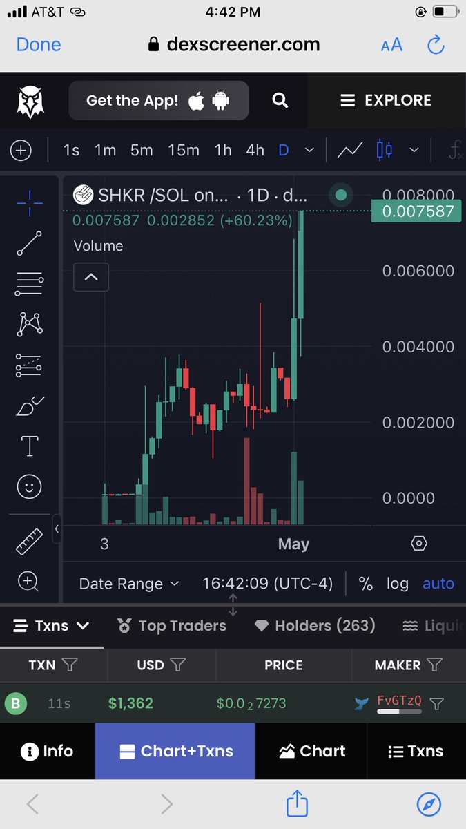 New ATH For for $SHKR 🏆🔥
Green Day Bay 🚀📈
371MC New ATH 
@ShockerOnSol on #Solana 
Road To 1Million MC Next Leg Up ⬆️ 
Ca DWBrTmgjz3ABYGspJqiXMuX6MNEc7AqxuaUufqrDELmZ

#Memecoin #ShockeronSol #ATH #LFGOAT