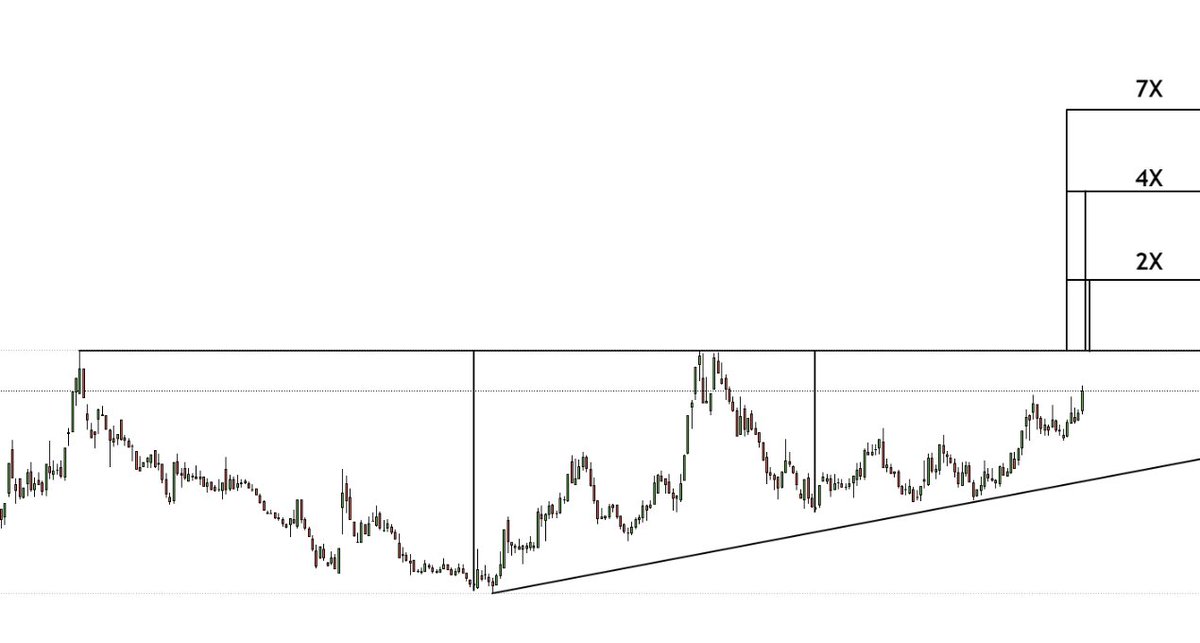 Gececi tayfaya bir ralli adayı 🔥🔥

Tahminleri alalım

Aşılması gereken önemli bi direnç kalmış ✅

Formasyonlar harika ❤️❤️

#Dolar bazlı grafik

#Borsa