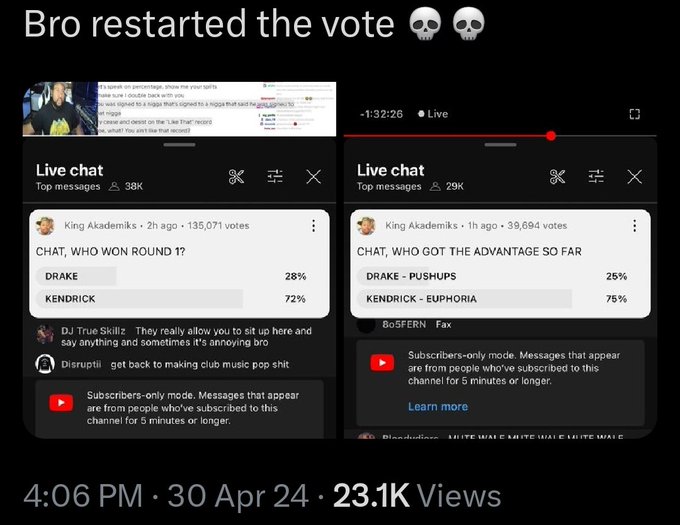 The fact that DJ Ak restarted his poll and got the same results is hilarious. Kdot fucked Drake up. You<a href="/tag/meatmonday"class="tags"><span>#meatmonday</span></a>
