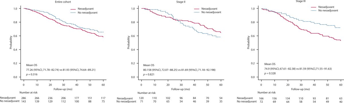 How do patients with stage II & III mucinous rectal cancer fare following neoadjuvant radiation? Read more in this month's #DCRJournal: bit.ly/3vEI477 @Swexner @SeanLangenfeld @JohnRTMonsonMD @jendavidsmd @ScottRSteeleMD @Swexner @me4_so @ACPGBI @drtracyhull @ASCRS_1