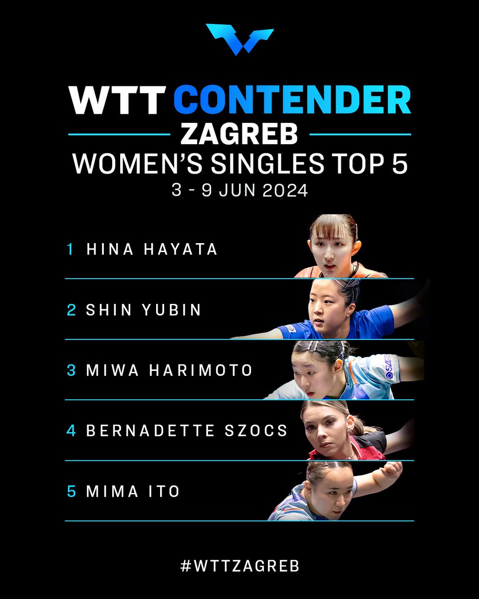 Your Top 5 players at the upcoming #WTTZagreb 🇭🇷

Save the dates: 3-9 Jun 🗓

#WTTContender #PingPong #TableTennis