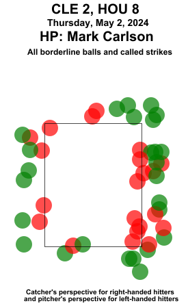 umpstrikezone tweet picture