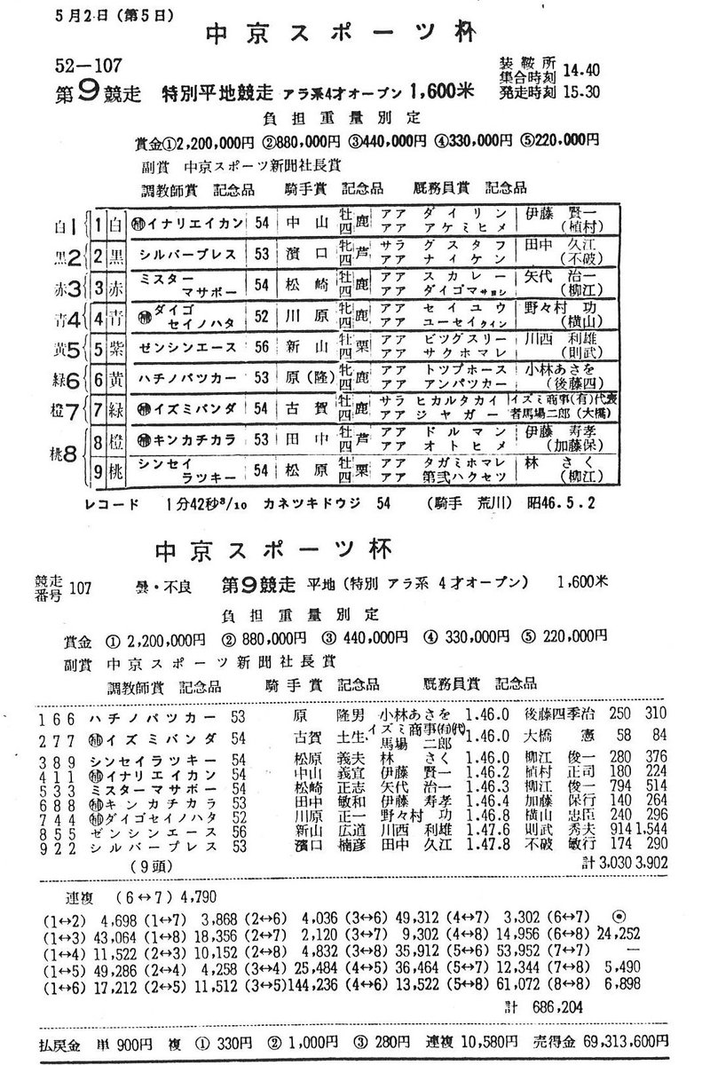 kasamatsukeiba tweet picture