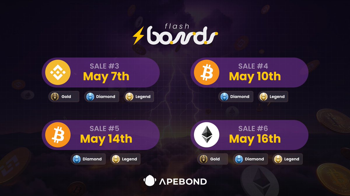 ⚡️Flash Bonds are coming back next week!

🗓️ Our sales schedule has been updated. Get ready for another round of ⚡️Flash Bonds next Tuesday, May 7th, featuring #BNB at a discount!

🎖️ Gold, Diamond, and Legend tiers are eligible.
Mark your calendars ➡️ apebond.click/Flash-Bonds