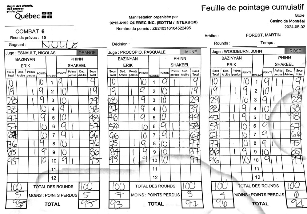 Las tarjetas de la discordia vía @boxrec_canada Para 2 de los jueces Phinn perdió el 10º round y eso le costó la victoria (dejando aparte que el del 96-94 inexplicablemente también le dio el 3º round a Bazinyan) #ESPNKnockOut #BazinyanPhinn