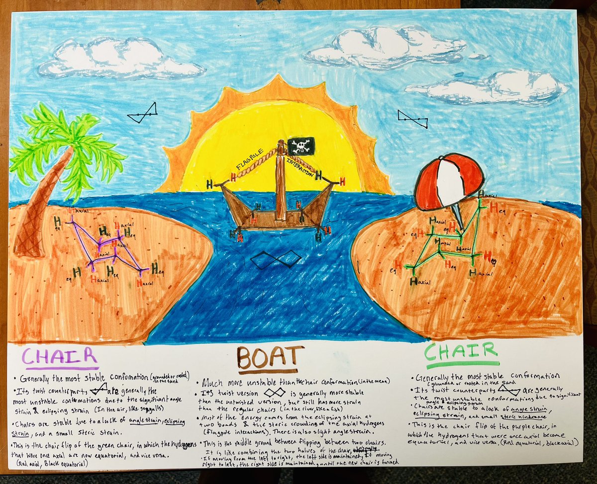 #creativeprojects #ochem 
Chair and boat conformation by Sawyer and Dalton.

Students permission taken!