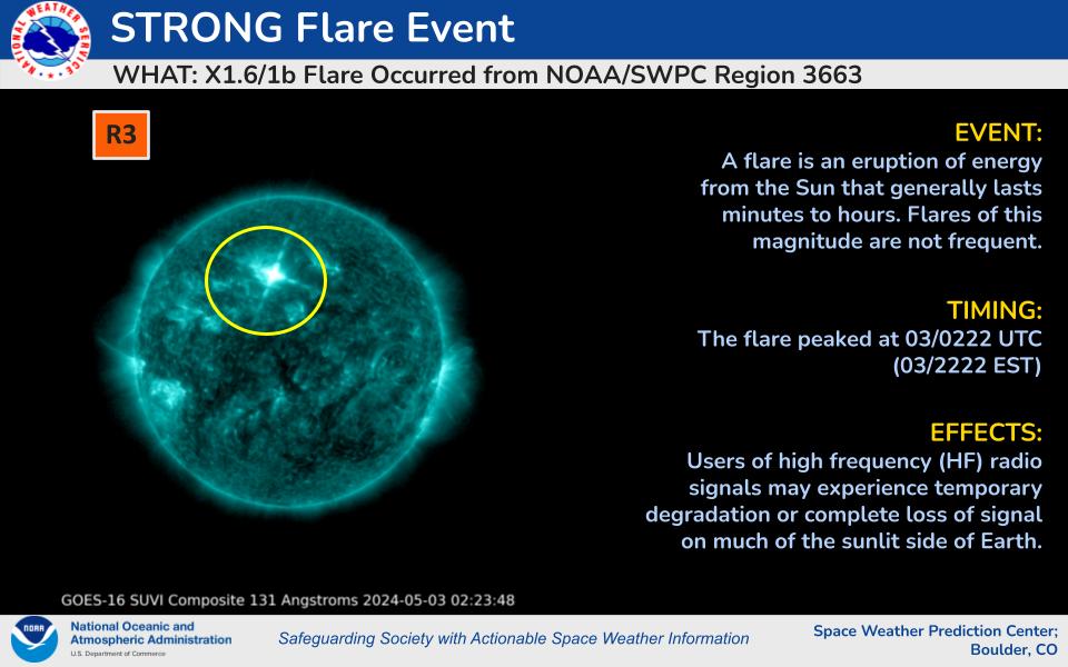 A strong X-ray flare event reaching the X1.6 level from Region 3663 was observed at 03/0222 UTC.