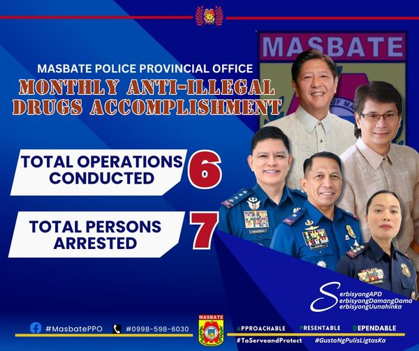 Masbate Police Provincial Office
Monthly Anti-illegal Drugs Accomplishment
#TheGameChanger
#SerbisyongAPD
#SerbisyongDamangDama
#SerbisyongUunahinKa
#PNPKakampiNyo
#PilipinasMuna
#GustoNgPulisLigtasKa
#BagongPilipinas