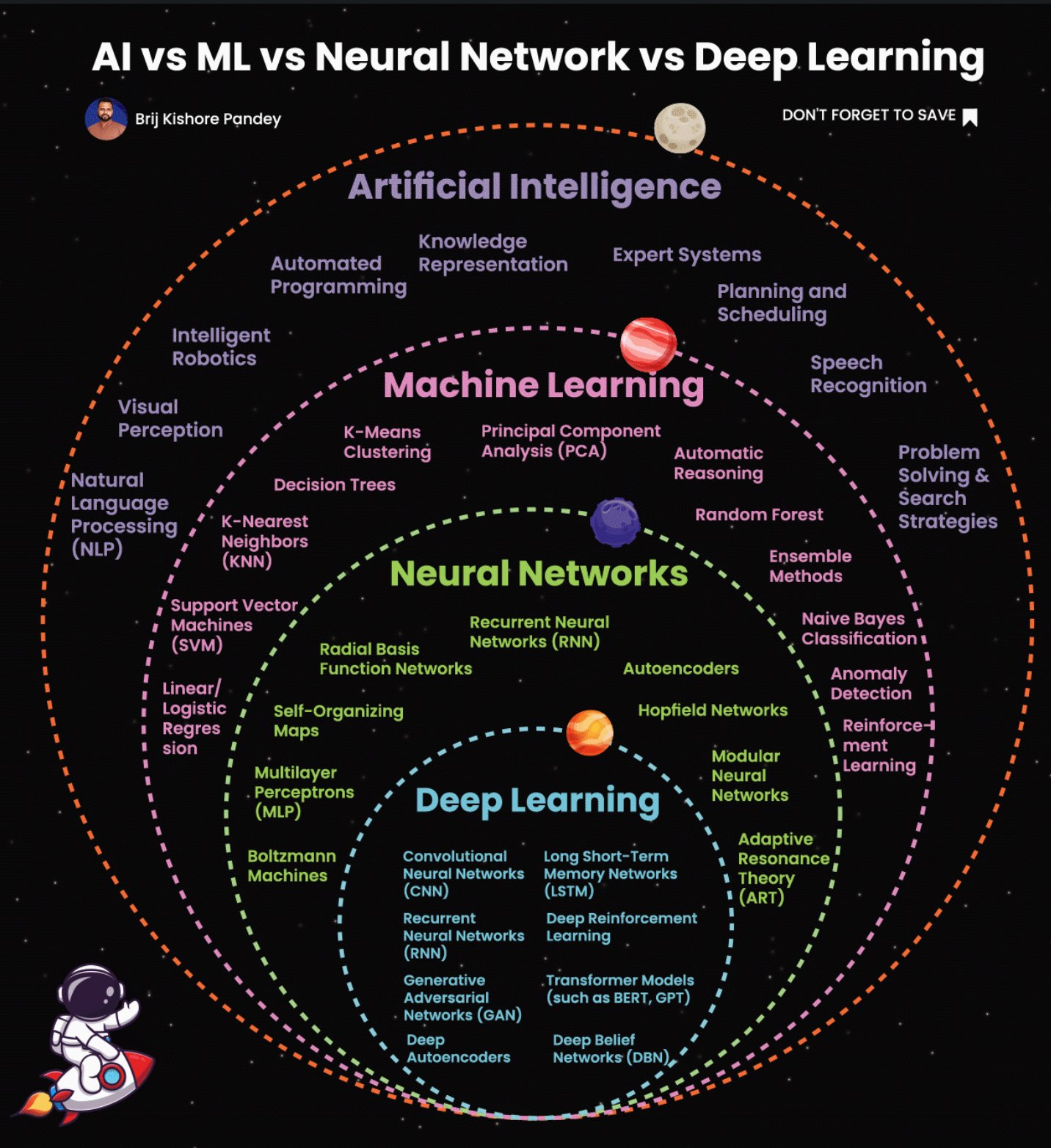 Difference Between Programming And Machine Learning Machine