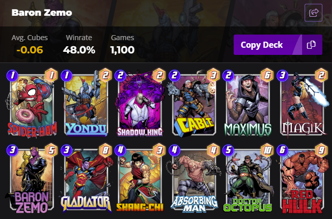 The 7th most popular deck among top 10% infinite Untapped users has negative cube and win rates. #StopPlayingYonduPeople