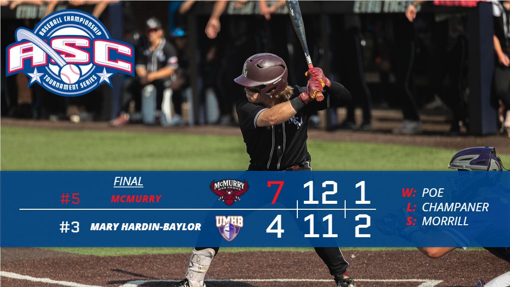 BSB | 2024 ASC Championship 
(Game 3)
McMurry defeats Mary Hardin-Baylor in first elimination game!
#ASCchamps #ASCbsb #d3baseball