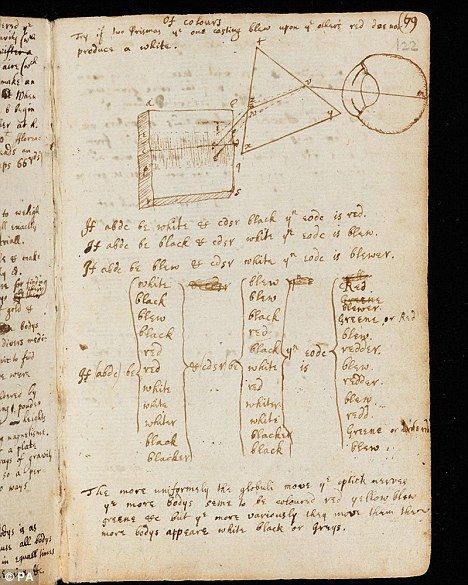 Sir Isaac Newton's handwritten notes on optics, ca. 1704 ✍️
