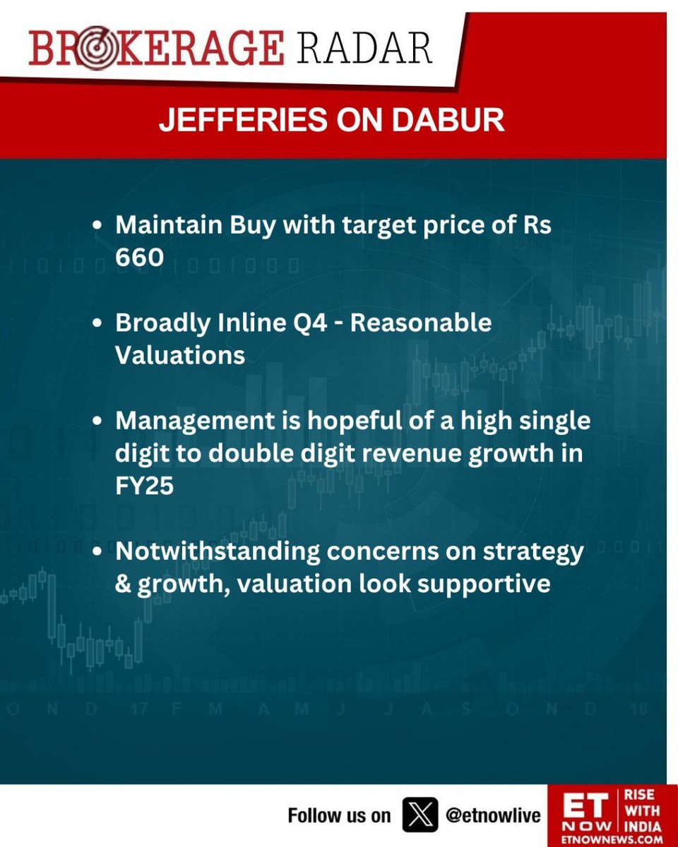 #dabur