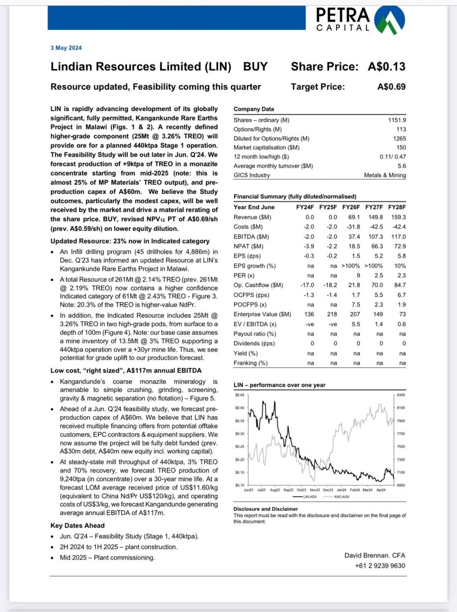 @ASXLindian Resource updated, Feasibility coming this quarter. Petra Capital: SPECULATIVE BUY, Price Target: A$0.69 $LIN $LIN.ax $LINIF #Malawi #RareEarths #Mining