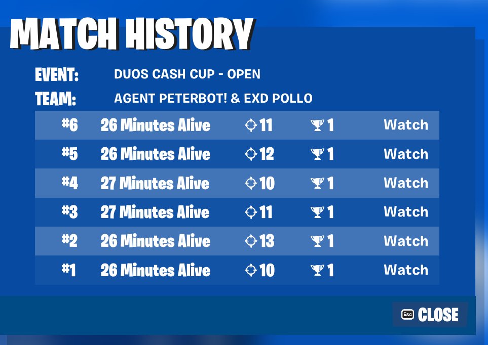 1ST PLACE DUO CASH CUP ($3,200) 6/6 WINS 4/4 CC WINS @Pollofn6 @RazZzero0oFN