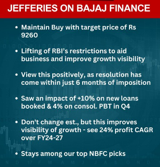 #bajaifinance #BajajFinance