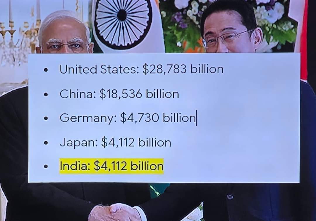 भारत ने जापान की अर्थव्यवस्था की बराबरी की। और हो सकता है 4 जून 2024 के आते-आते जब प्रधानमंत्री तीसरी टर्म की शपथ ले रहे होंगे उस समय भारत जापान की अर्थव्यवस्था को क्रॉस करके दुनिया की चौथी अर्थव्यवस्था बन चुका होगा।