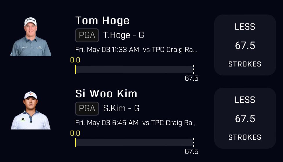 I fully expect a 66 or lower from Si Woo Kim tomorrow, so I’m pairing him with Hoge, who really had a very mediocre day and still hit a 68 today. 

Good luck!
