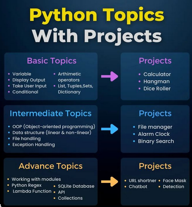 Python Topics with Projects morioh.com/a/778c1bdf55fa…

#python #programming #developer #morioh #programmer #coding #coder #softwaredeveloper #computerscience #webdev #webdeveloper #webdevelopment #pythonprogramming #pythonquiz #ai #ml #machinelearning #datascience