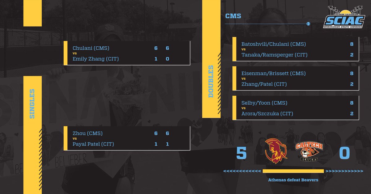 The @AthleticsCMS Athenas advance over @caltechbeavers in the women’s tennis #SCIACtourney #SCIACtion