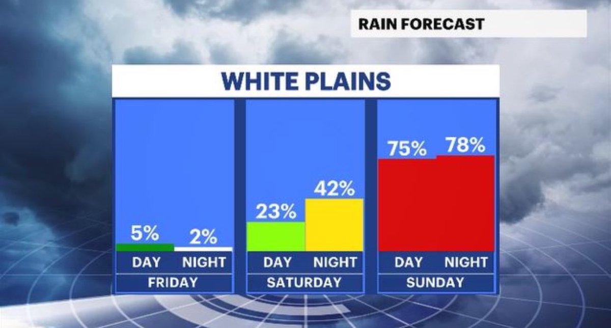 AddisonGreenWX tweet picture