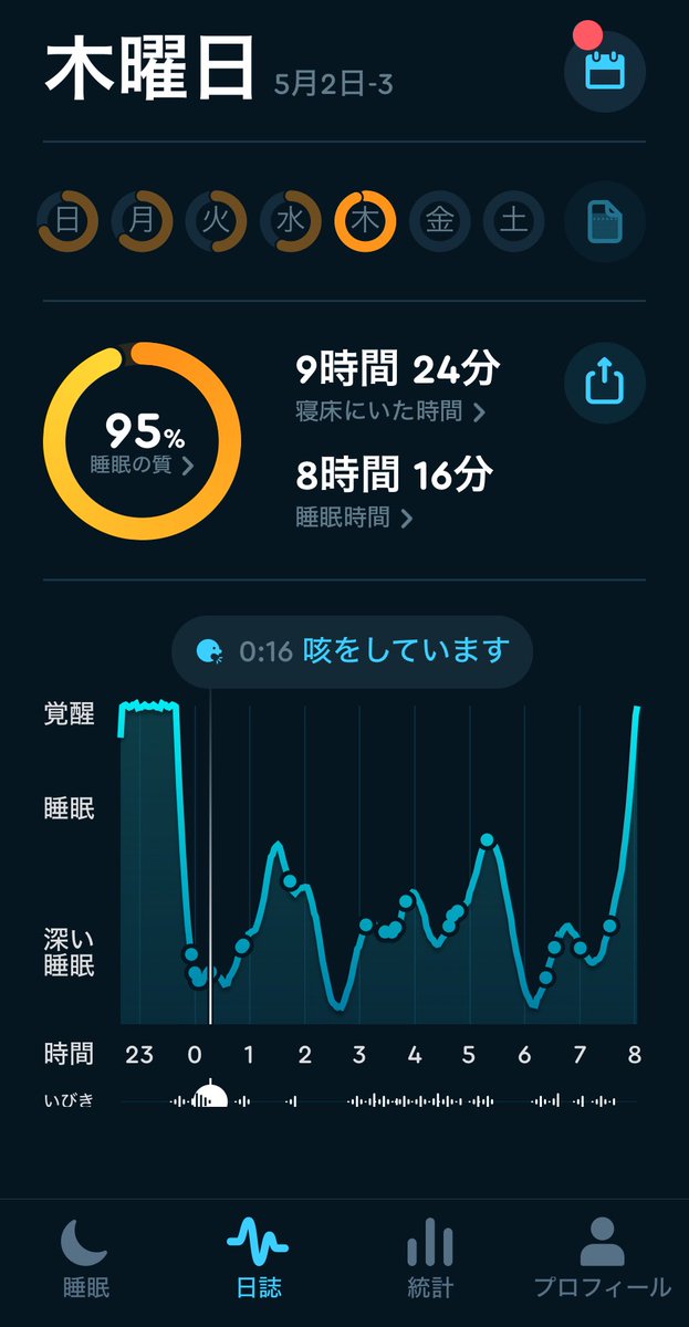 久しぶりに高いパーセンテージ。
やはり、お弁当のためとかに無理に起きる日とは違うわ。
ゆっくり寝られて幸せ。

#sleepCycle