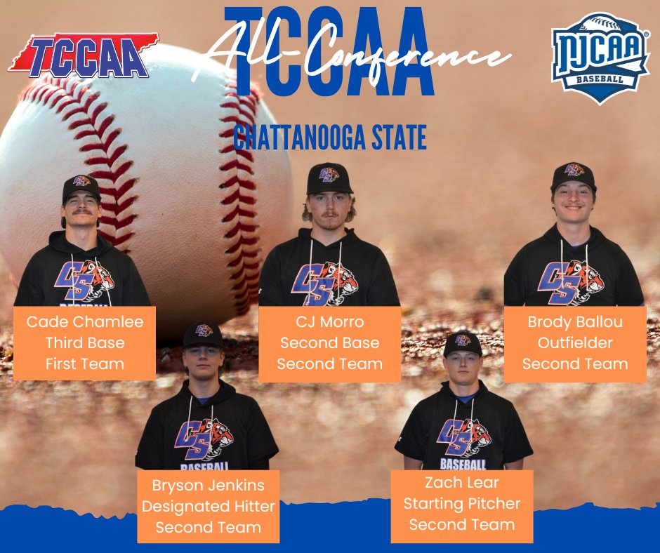 Tennessee Community College Athletic Association (@tccaasports) on Twitter photo Congratulations to these Tigers of <a href="/ChattStTigersBB/">Chatt State Baseball</a> for making ALL TCCAA. <a href="/ChattStAthletic/">Chattanooga State Athletics</a> Congratulations to these Tigers of <a href="/ChattStTigersBB/">Chatt State Baseball</a> for making ALL TCCAA. <a href="/ChattStAthletic/">Chattanooga State Athletics</a>