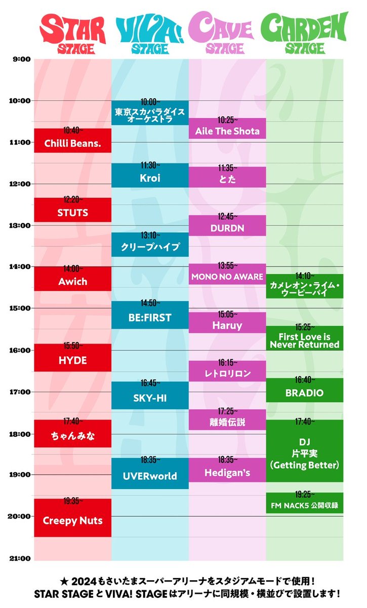 【 #SKYHI #BEFIRST #AileTheShota / LIVE 】
本日(3日)さいたまスーパーアリーナにて開催「VIVA LA ROCK 2024」に #BMSG から
 SKY-HI・BE:FIRST・Aile The Shota 出演‼️

◆8:30〜 : 開場
◆10:25〜 : Aile The Shota @ CAVE STAGE
◆14:50〜 : BE:FIRST @ VIVA! STAGE
◆16:45〜 : SKY-HI @ VIVA!…