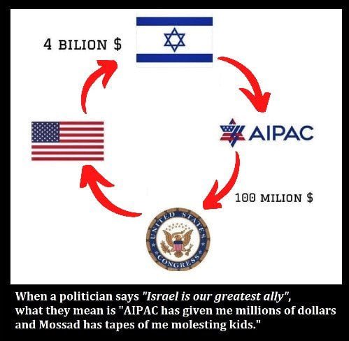 @AFpost This is why we need to #BanAIPAC and #DefundIsrael. I'm for ending every last cent of foreign aid.