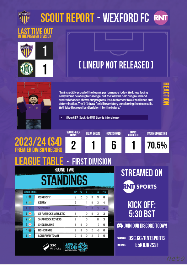 RNT_Sports's tweet photo. @RBXLOI | SCOUT REPORT!

RNT Showing insights on Wexford as they approach the Hoops.

- 𝐑𝐓𝐄 𝐅𝐀𝐈 𝐂𝐔𝐏 𝐅𝐈𝐑𝐒𝐓 𝐑𝐎𝐔𝐍𝐃 -
Shamrock Rovers vs Wexford FC
🏟 The Showgrounds
🕠17:30 BST
📅05/05/24

Hope to see you there! https://t.co/31YiZHUTnR