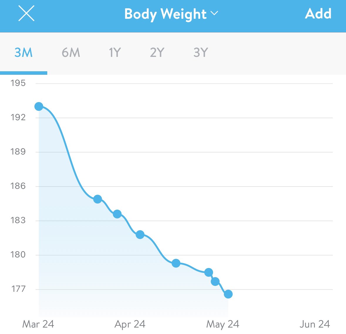 Ashlee Beyer tweet media