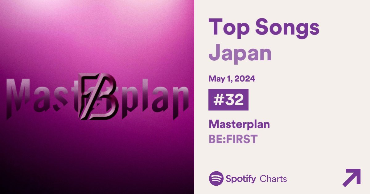 BE:FIRST / Masterplan
シェアします🫶

#Spotify_BEFIRST
#BF_Masterplan

🎧open.spotify.com/track/4GbVhNlk…