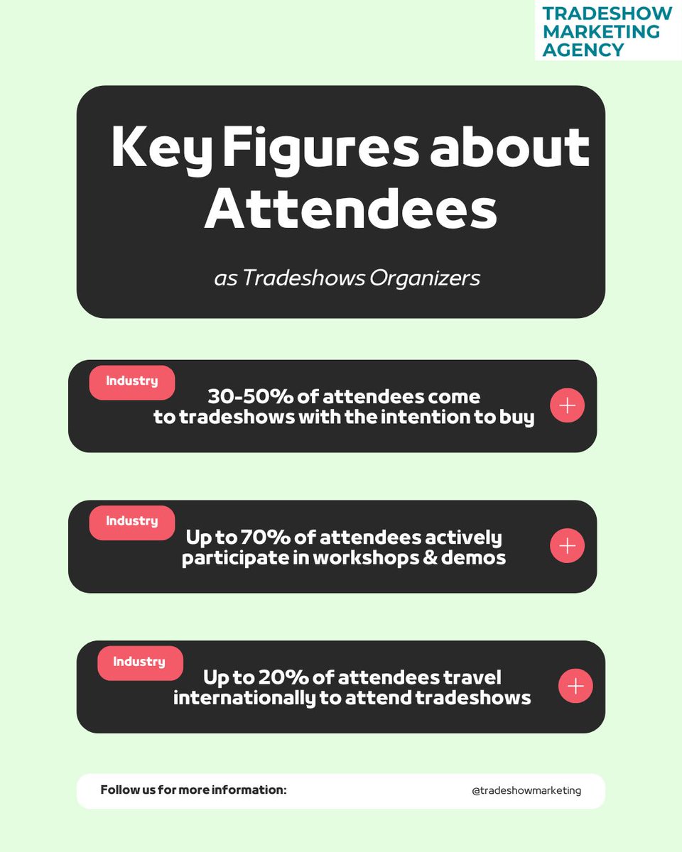 Curious about who walks through your doors?  
These key figures dive deep into attendee intentions.

#tradeshow #exhibition #attendees #data #eventmarketing