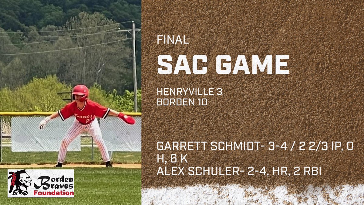 Braves improve to 4-0 in the SAC. Next game on Monday at home against Orleans. Start time is 5 PM.