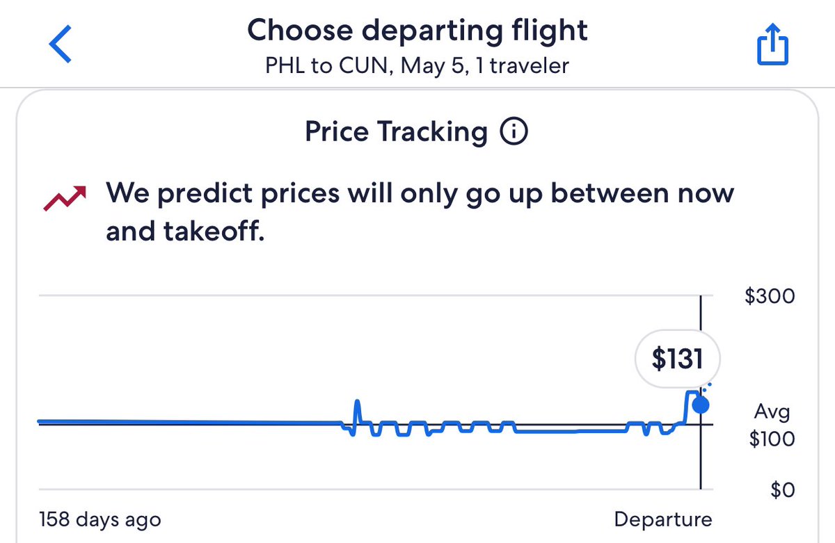 Expedia predicts flight demand for Philly to Cancun is going to increase 👀