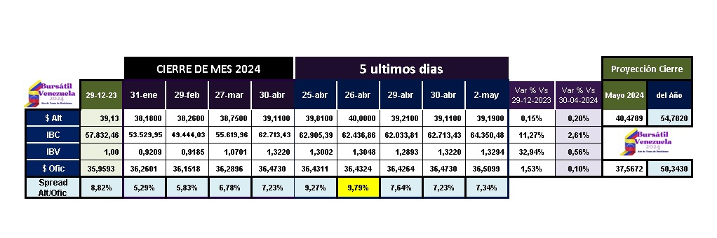 BursatilVzla_JG tweet picture